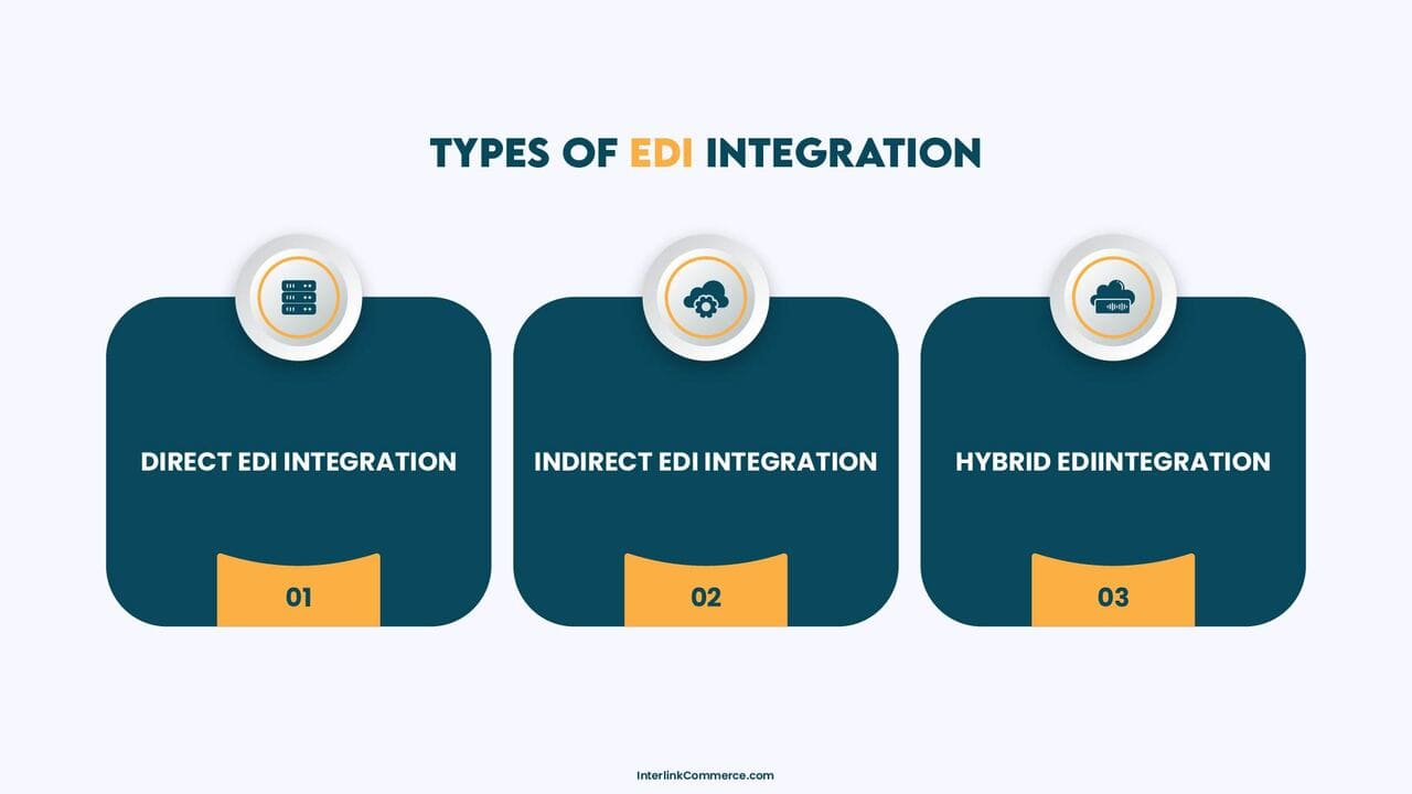Types of EDI integration including direct indirect and hybrid EDI models